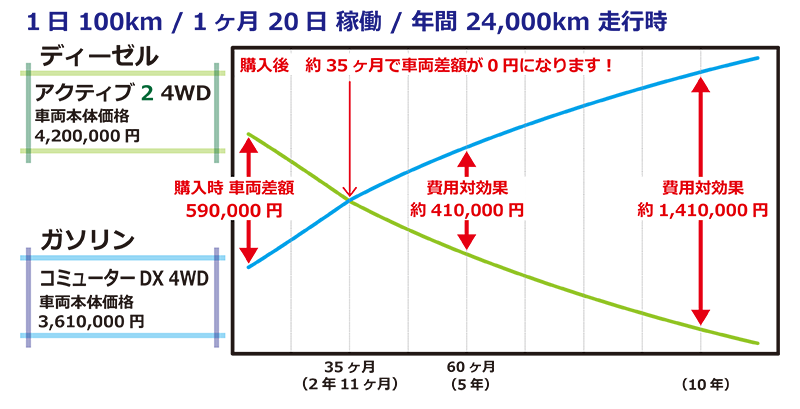 燃費データ